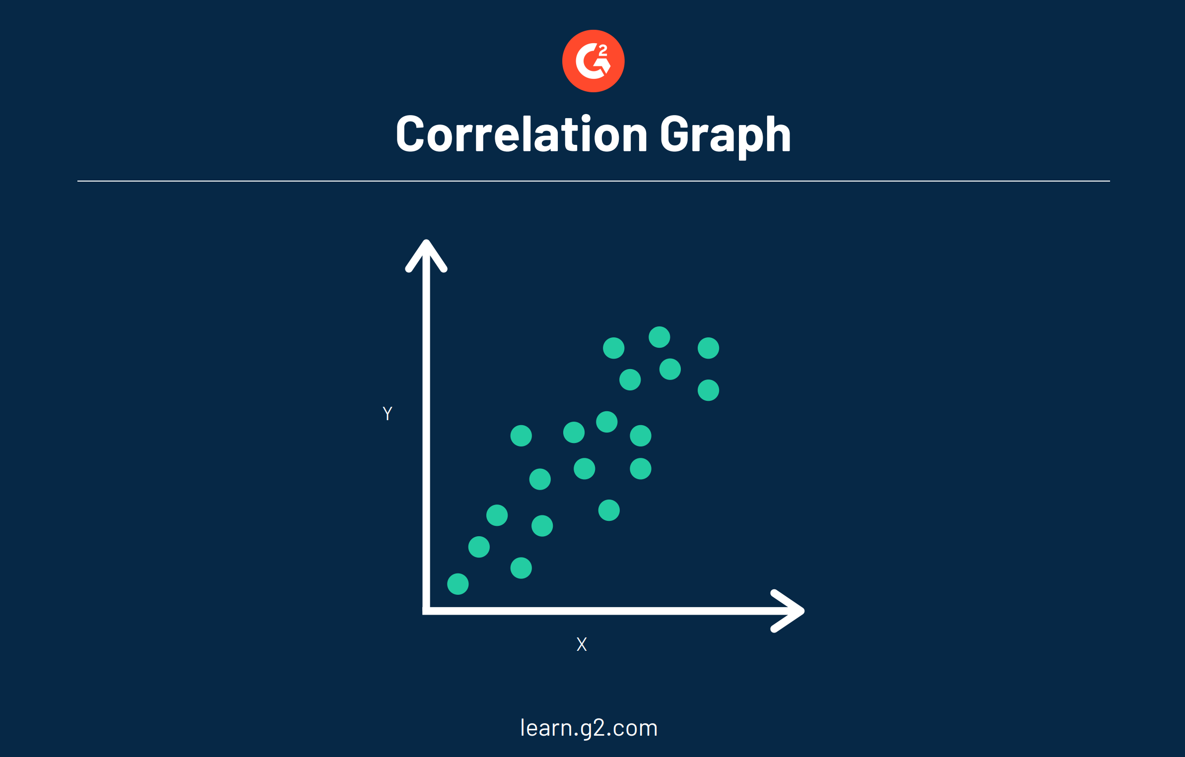 Correlation Vs. Regression Made Easy: Which To Use + Why